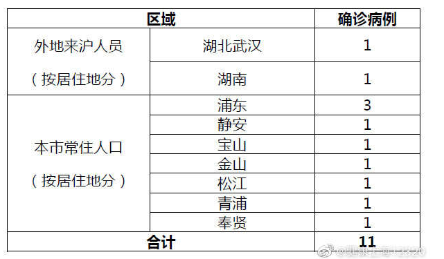 【山东新增本土确诊88例/山东新增确诊病例7人】-第1张图片