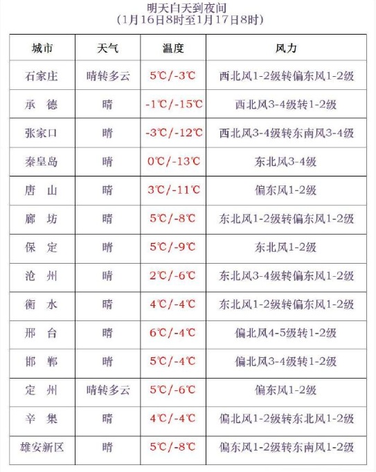 【河北新增7例本地确诊病例/河北新增7例本地确诊病例轨迹】-第1张图片