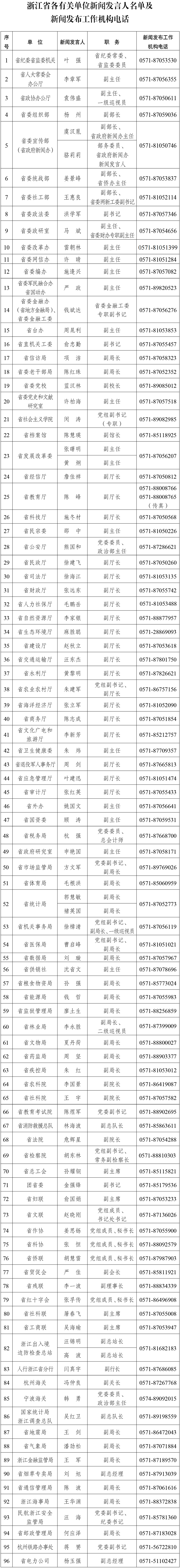 浙江新增无症状感染者6例,浙江新增无症状感染者6例-第2张图片