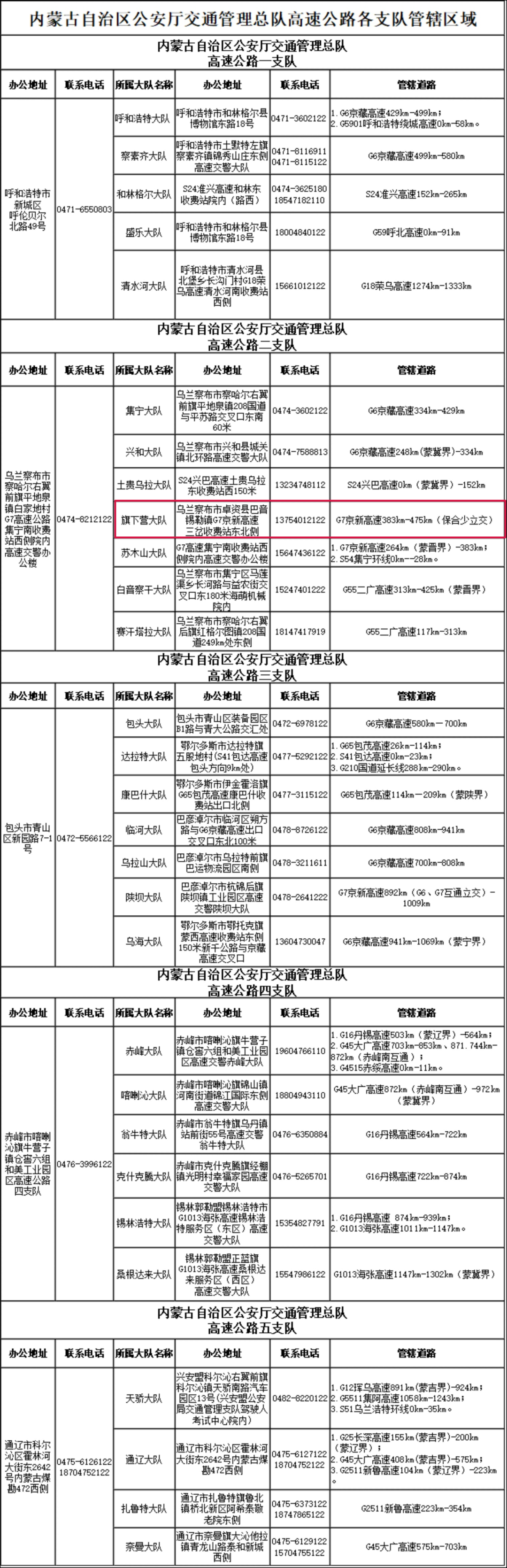 「31省份新增本土确诊2例在内蒙古」〃新增本土病例9例,均在内蒙古-第1张图片