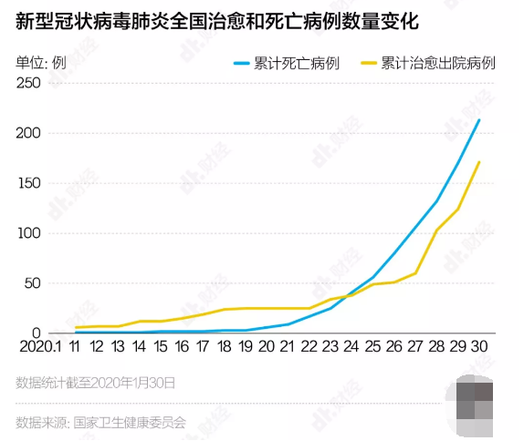 广州现新冠疑似病例,广州现新冠疑似病例详情-第1张图片