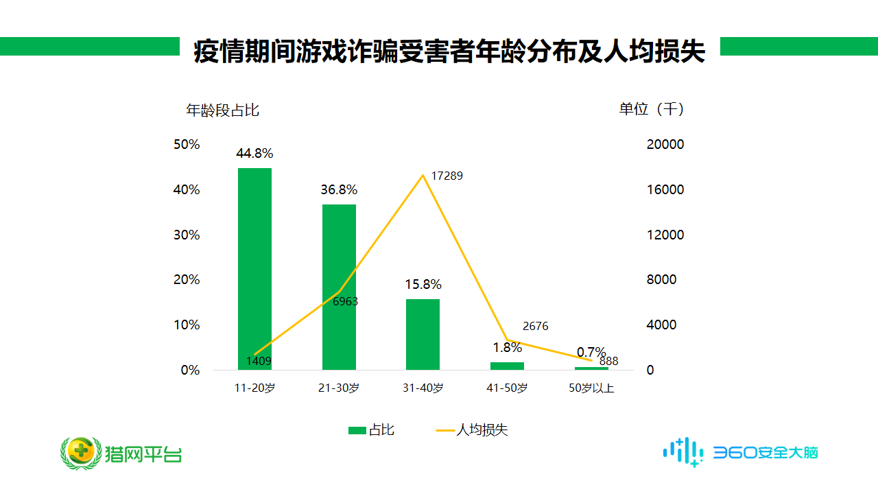 「天津疫情最新新增」〃天津疫情最新发布