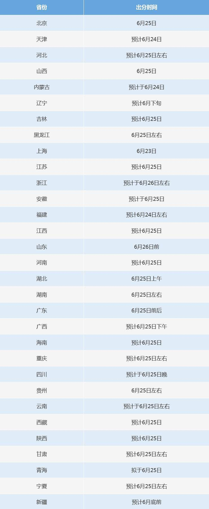 今天高考几月几号〃今天高考几月几号考试-第1张图片