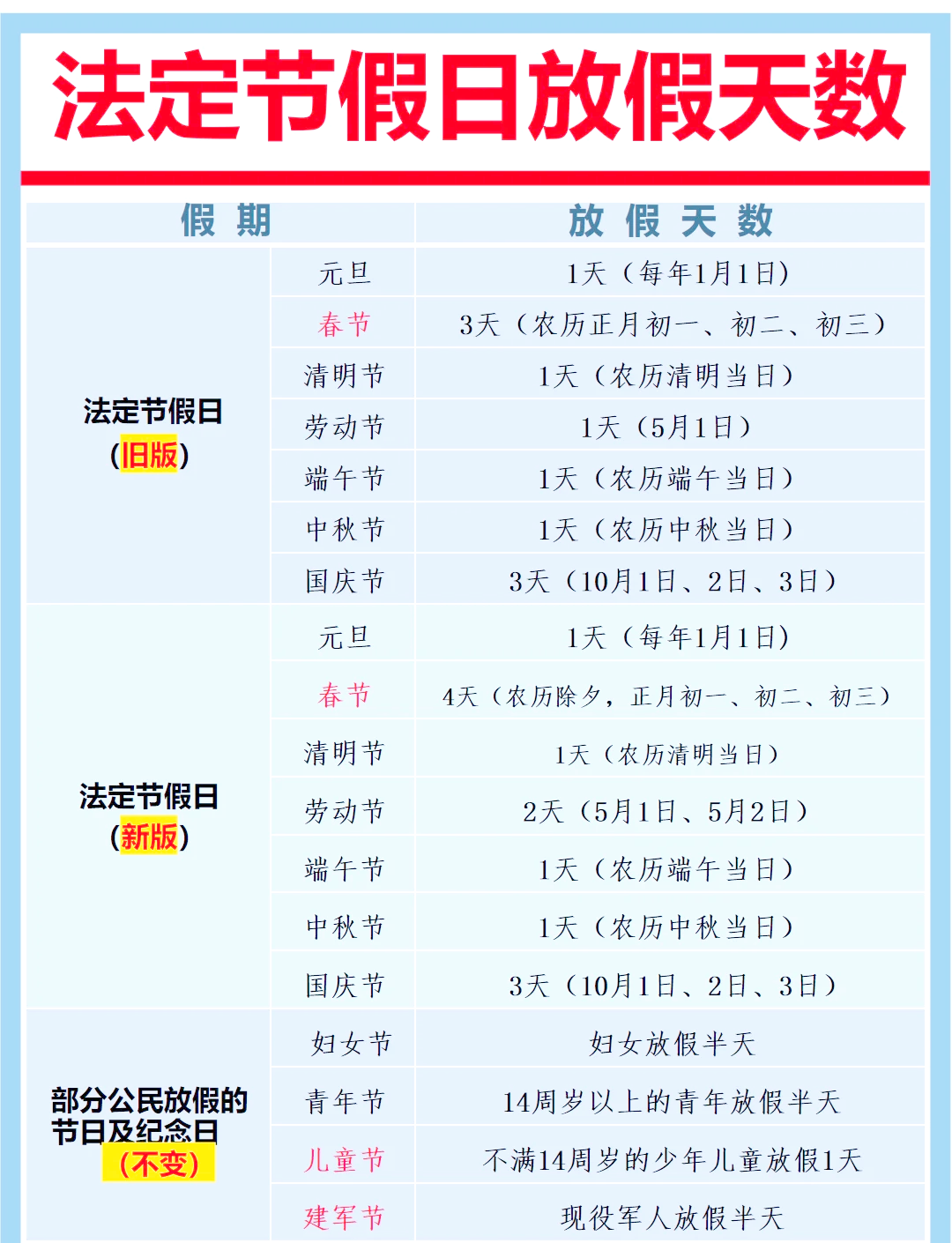「五一节放假安排时间表」〃五一放假节假日安排-第1张图片