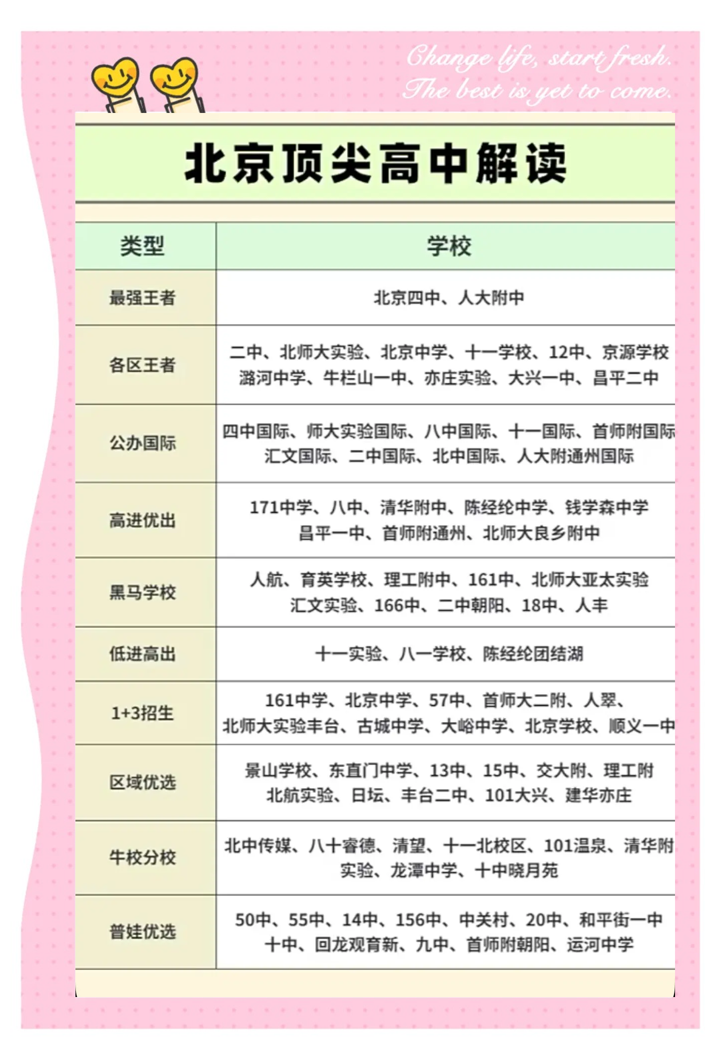 【北京现有高中风险区728个/北京有几个高中风险地区】-第1张图片