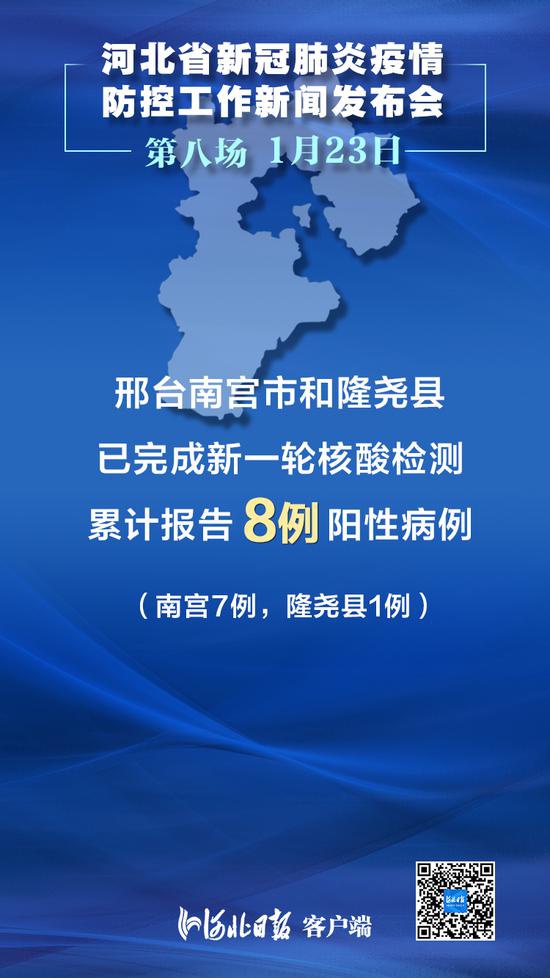 河北新增15例本土确诊病例︰(河北新增新15例 累计确诊33例)-第2张图片
