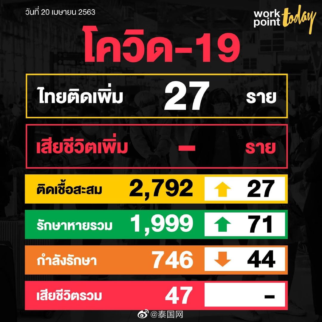 “上海新增死亡47例最大101岁” 上海新冠死亡7人分别在几月？-第2张图片