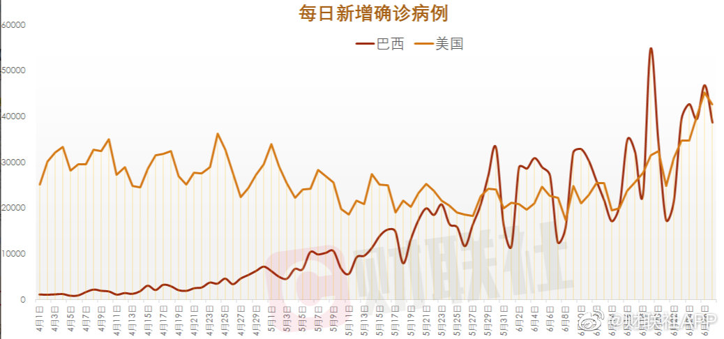 美国新冠疫情.美国新冠疫情最新数据-第2张图片