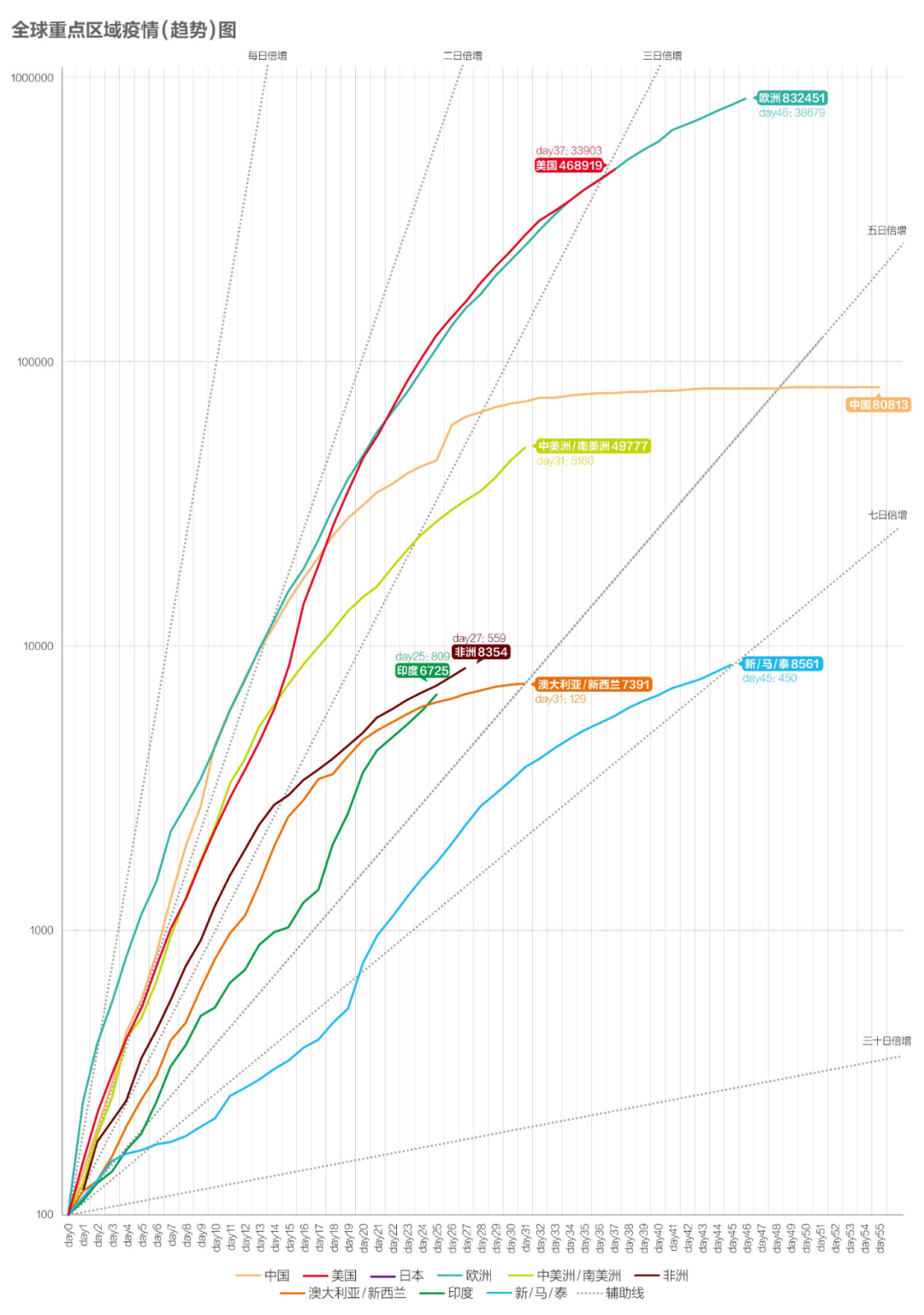 全球仅1地无疫情〃全球无疫情地区