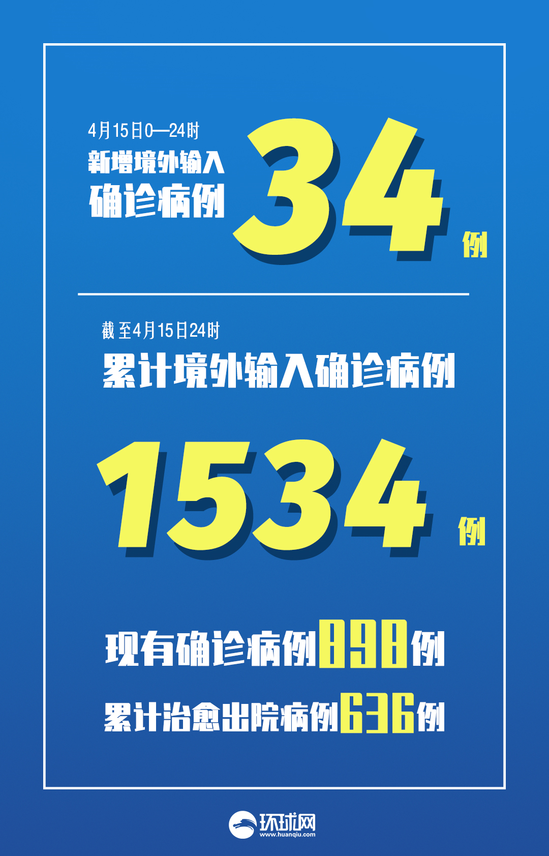 黑龙江新增23例确诊,黑龙江新增本地确诊27例-第3张图片