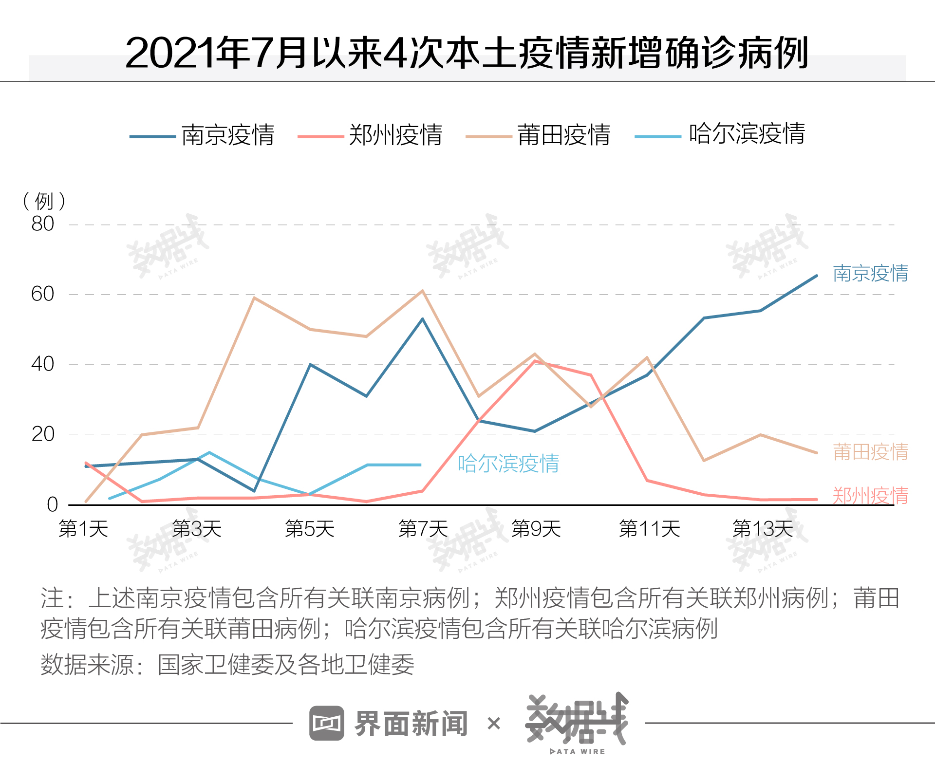 【今日哈尔滨疫情最新消息/今日哈市疫情最新消息】-第3张图片