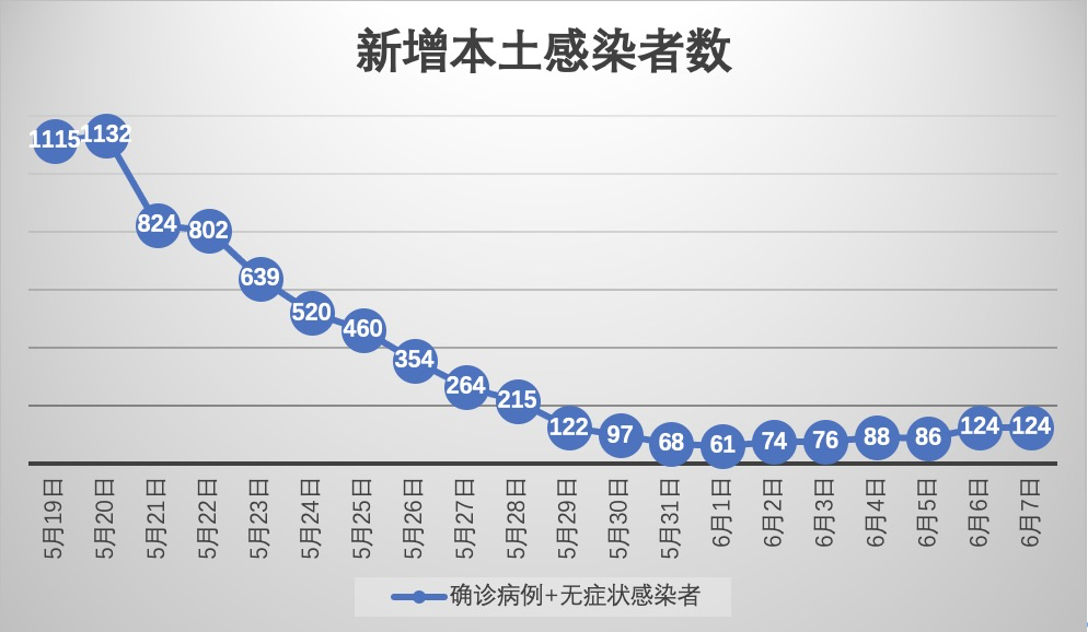 「内蒙古新增本土14例」〃内蒙古新增本土12例-第1张图片