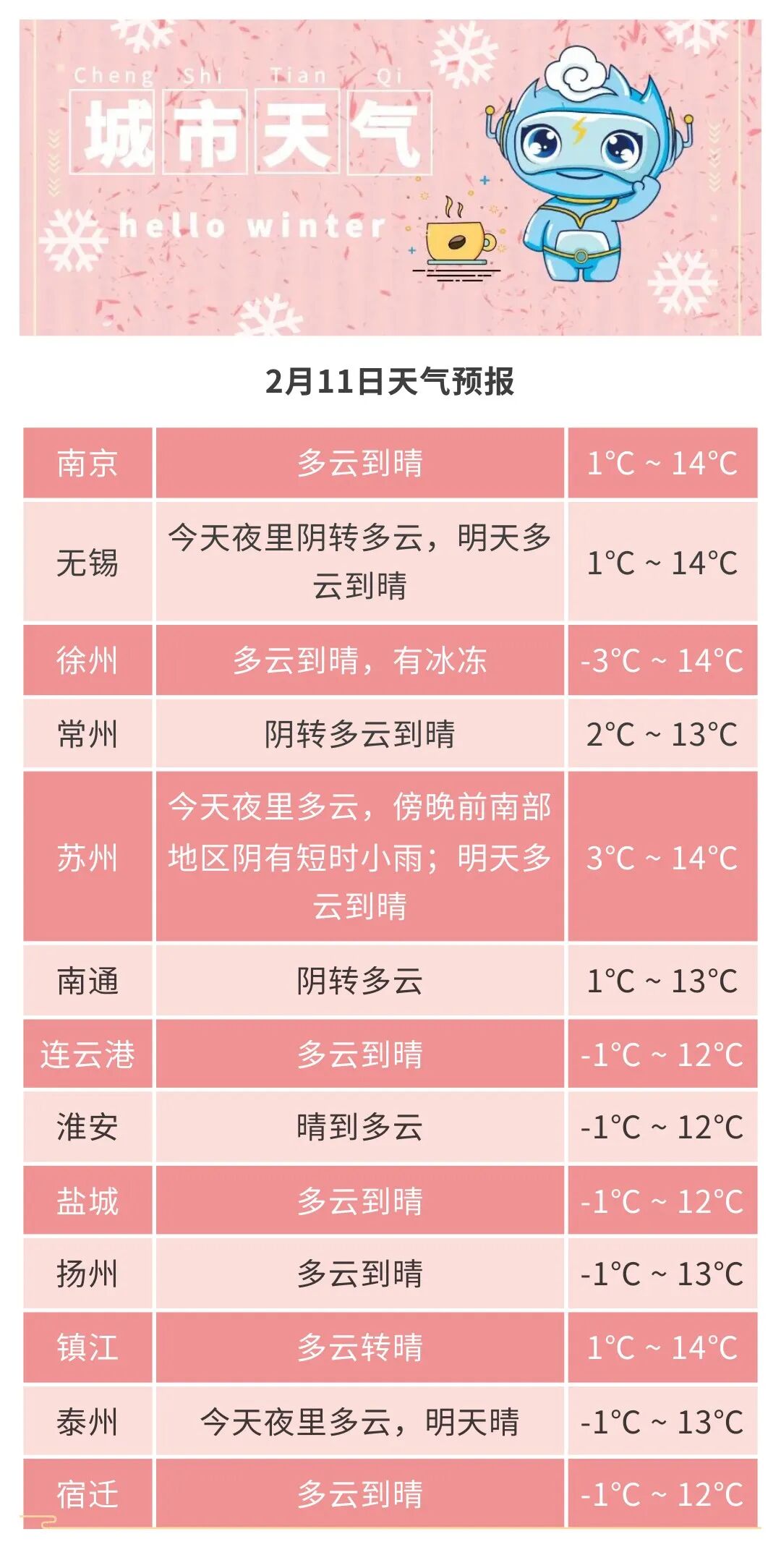 【江苏新增本土10例/江苏新增本土一例情况】-第2张图片