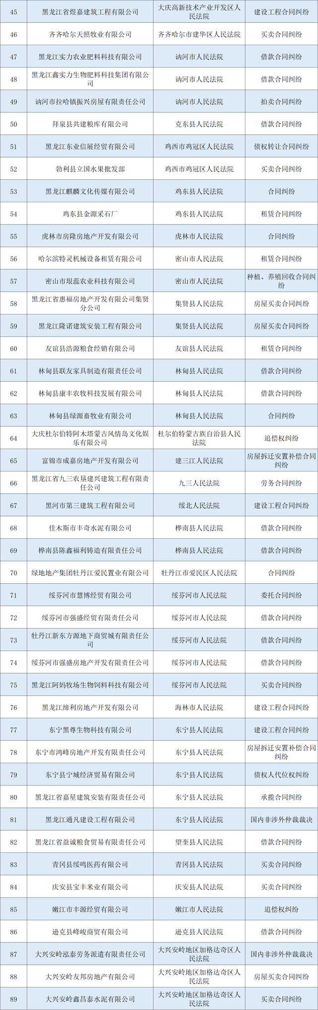 高风险地区查询最新名单,高风险地区名单实时公布-第1张图片