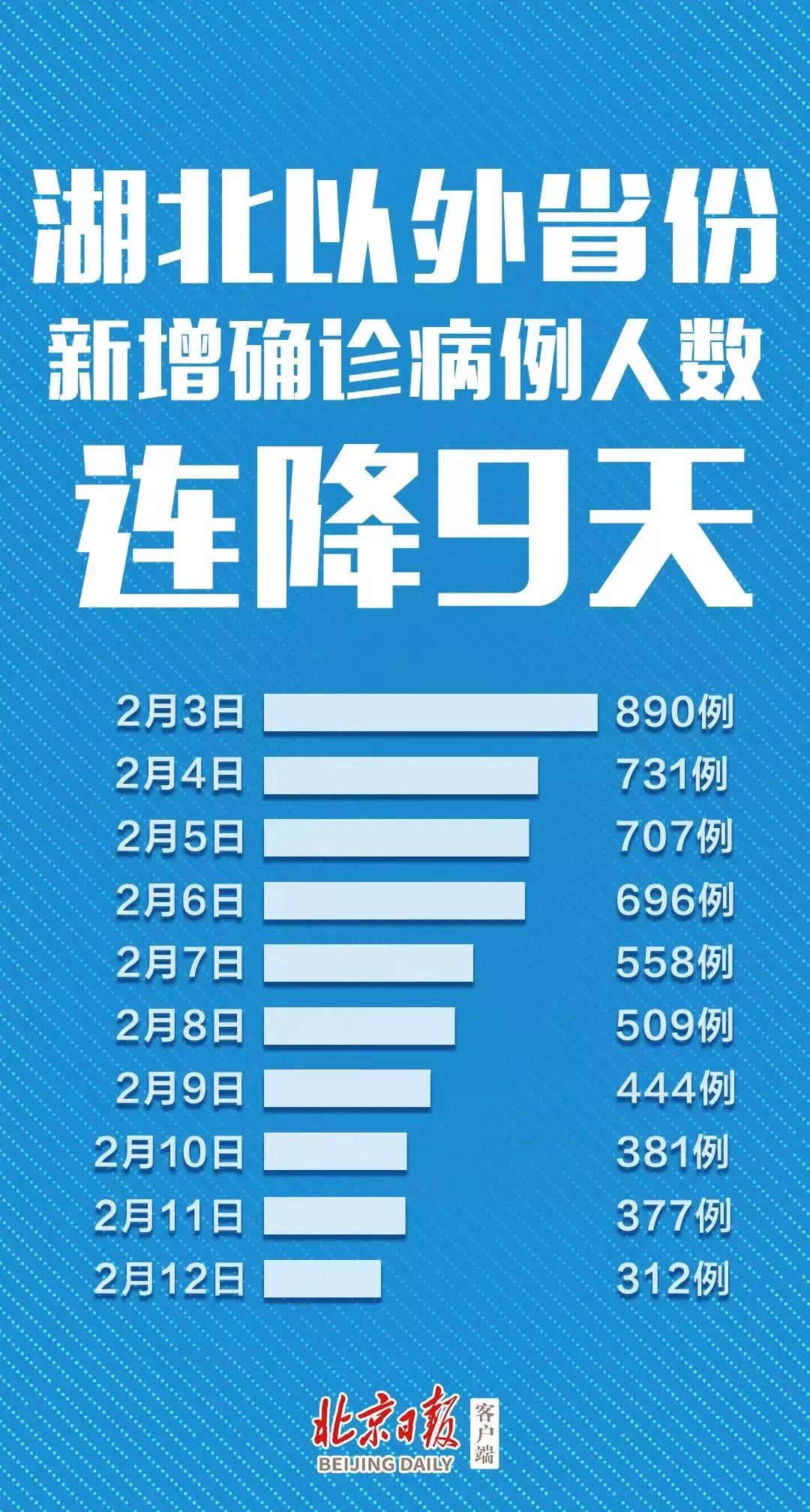 「青岛昨日新增本土确诊病例1例」〃青岛昨天新增新型冠状病毒