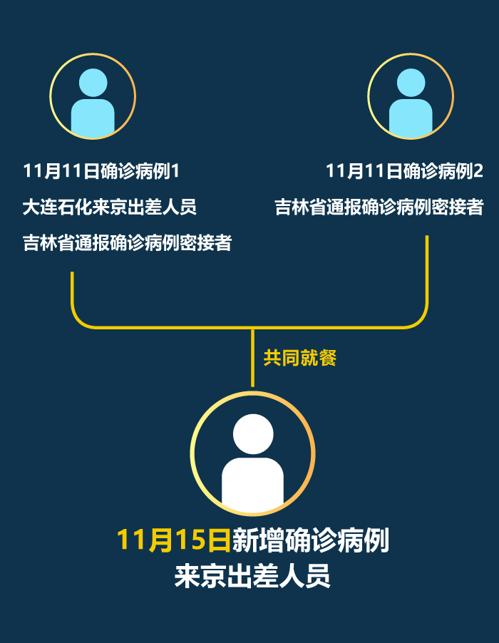 「广东新增11例本土确诊病例」〃广东新增11本土确诊具体情况-第1张图片