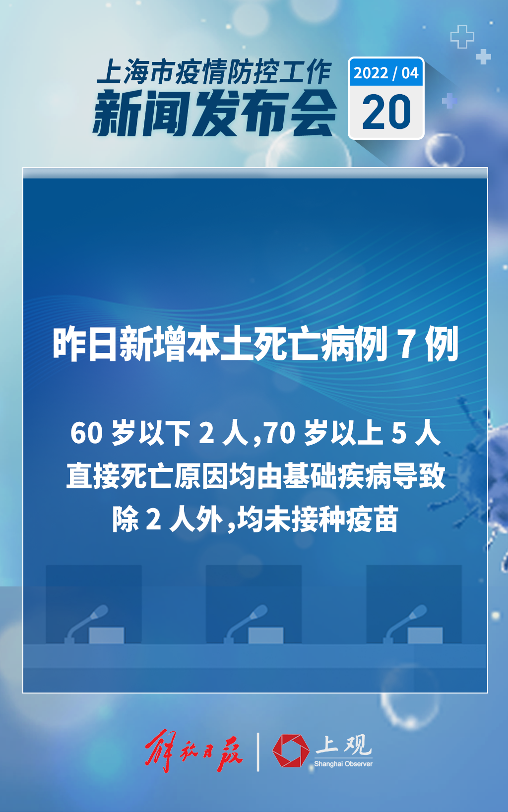 上海疫情防控-上海疫情防控指南-第2张图片