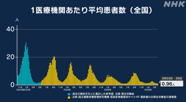 「广东韶关现传染性极强变异株」〃广东韶关病毒最新消息-第1张图片