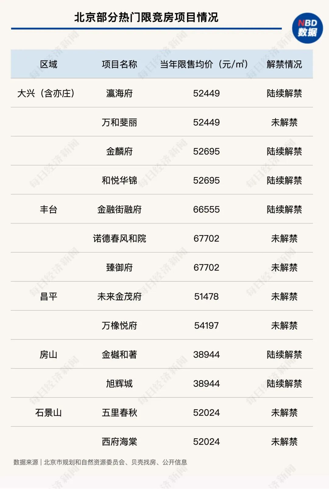 “北京疫情中高风险地区” 北京疫情中高风险地区名单最新？-第1张图片