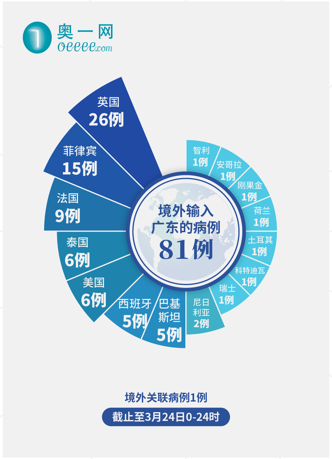 “广东新增本土确诊5例” 广东新增本土确诊5例是哪里的？-第3张图片
