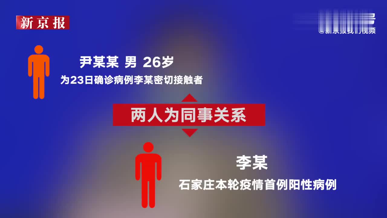 「河北新增4例本土确诊均在石家庄」〃河北4天新增117例,石家庄首例确诊患者发声-第3张图片
