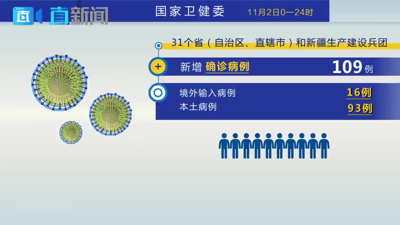 上海新增本土确诊病例11例的简单介绍-第1张图片
