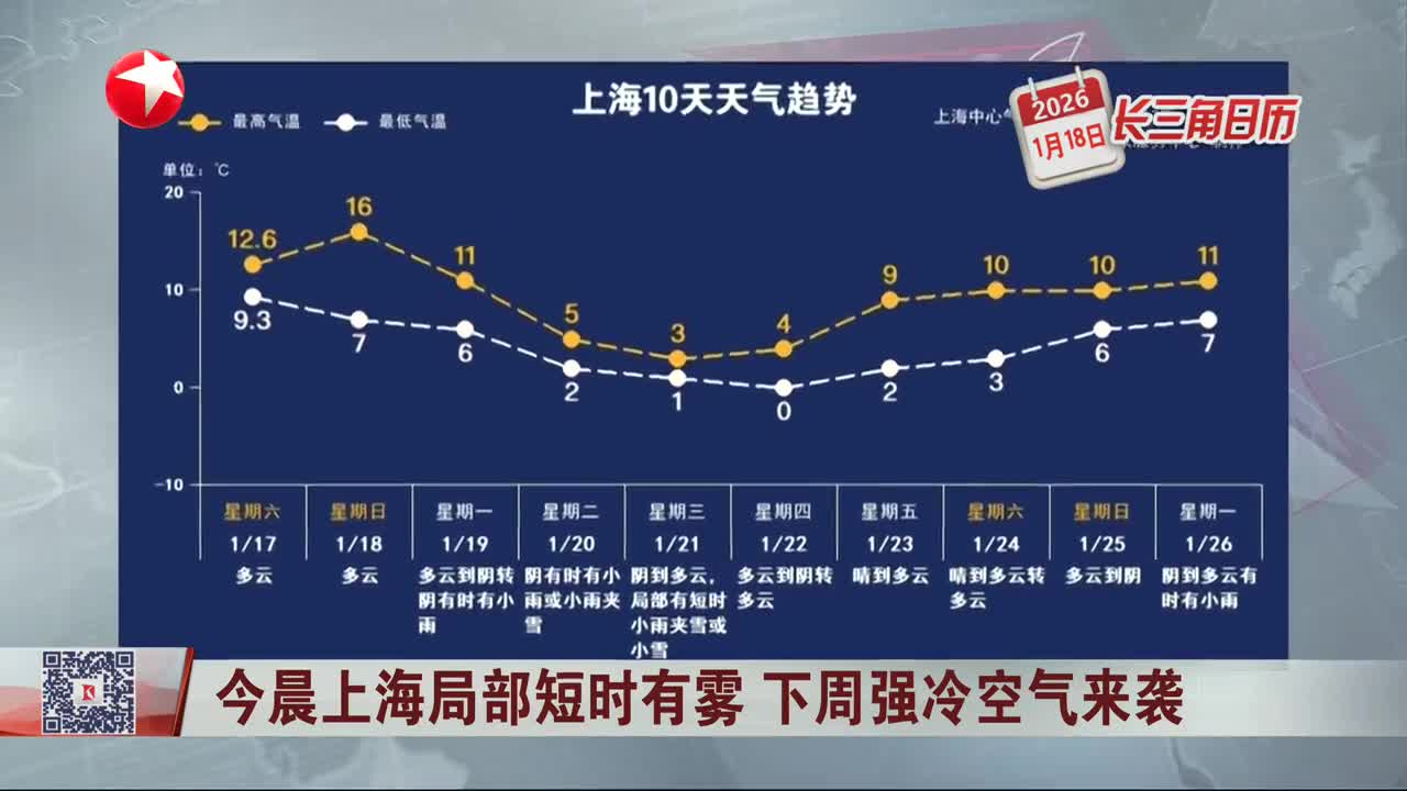 【上海疫情最新数据消息新增/上海疫情最新疫情】-第1张图片