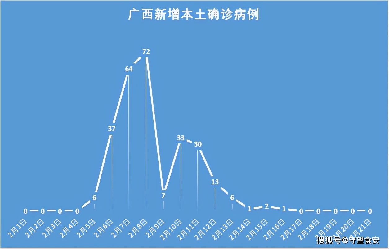 西安公布13例本土确诊病例轨迹.西安公布13例本土确诊病例轨迹图-第2张图片