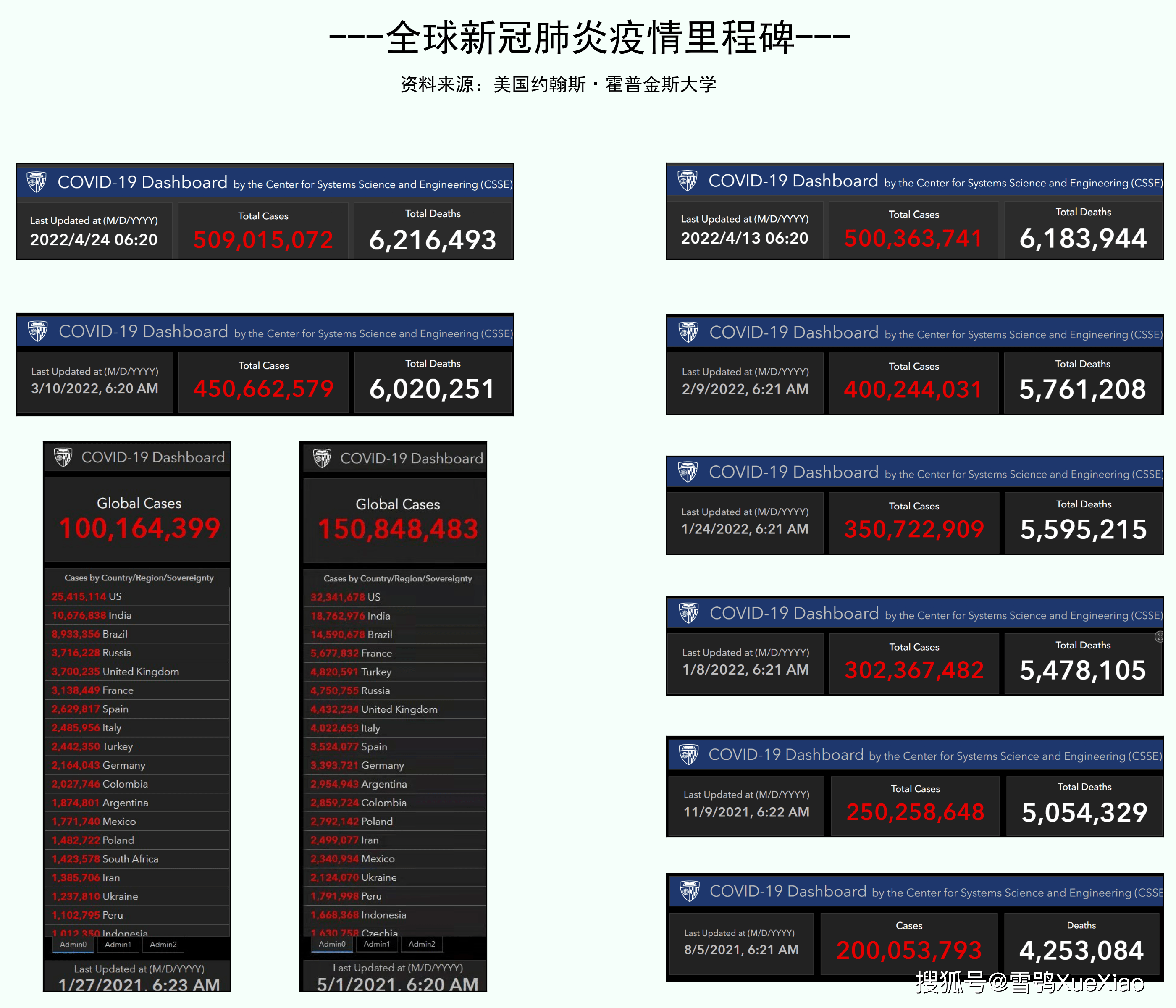 内蒙古呼和浩特阳性病例超2800例-内蒙古呼和浩特阳性病例超2800例了吗-第2张图片
