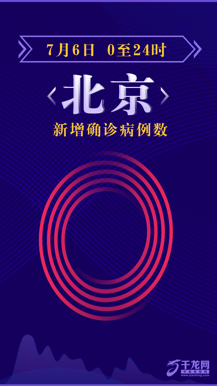 「北京24小时新增本土感染者38例」〃北京24日新增-第1张图片