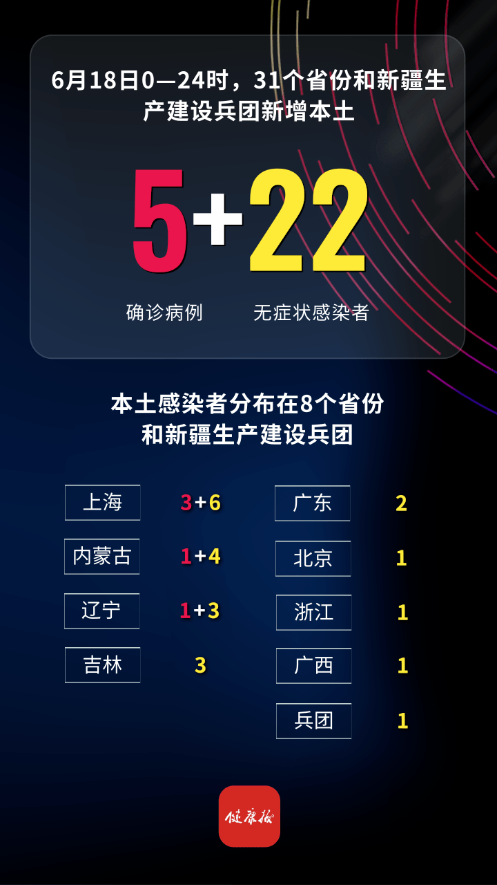 31省份新增确诊24例︰(31省新增确诊22例人)-第1张图片
