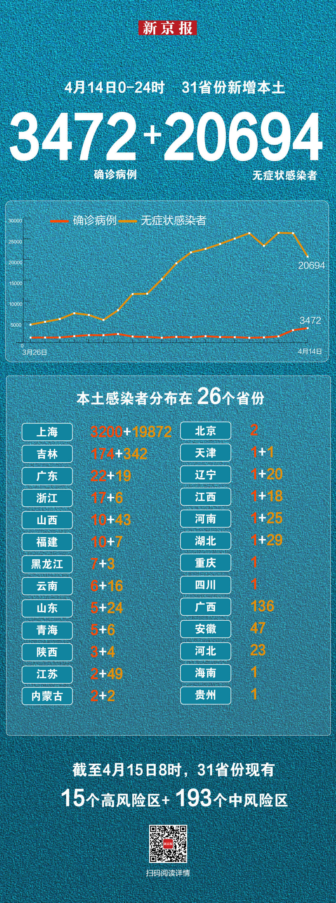 “广东新增本土确诊17例” 广东新增本土确诊15例？-第2张图片