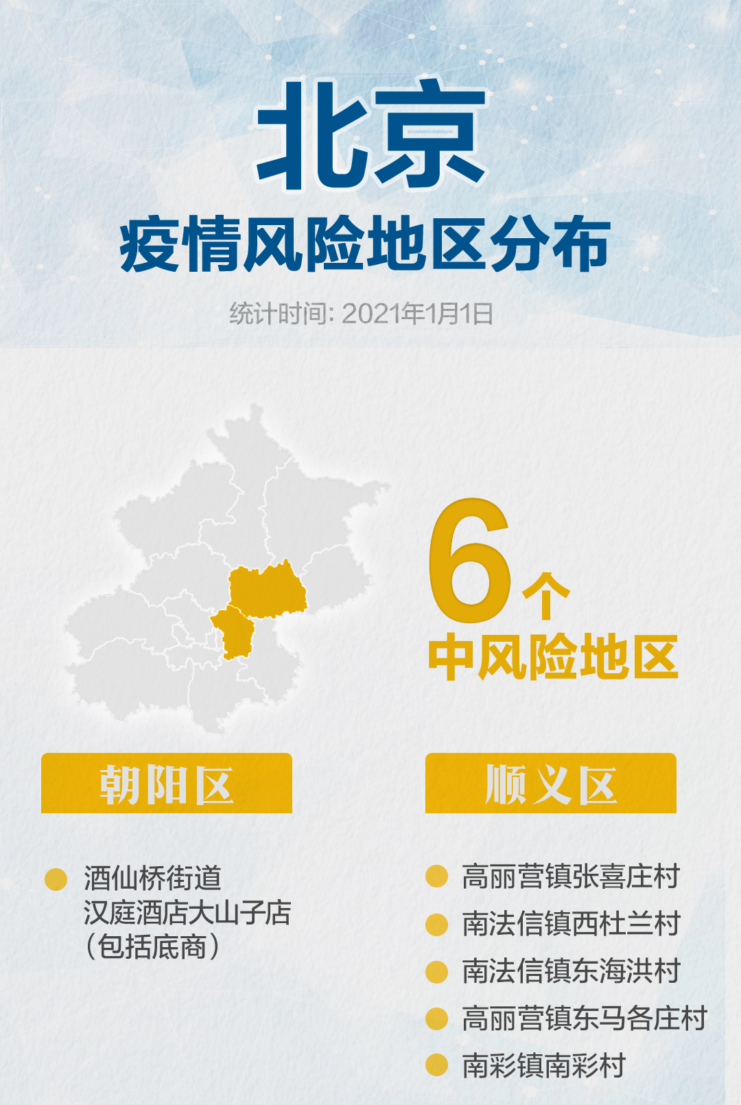 北京中风险地区〃北京中风险地区查询最新-第1张图片