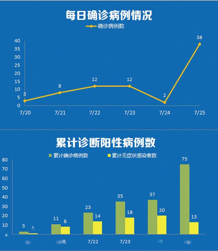 北京5例感染者详情公布︰(北京5例感染者详情公布最新)-第2张图片