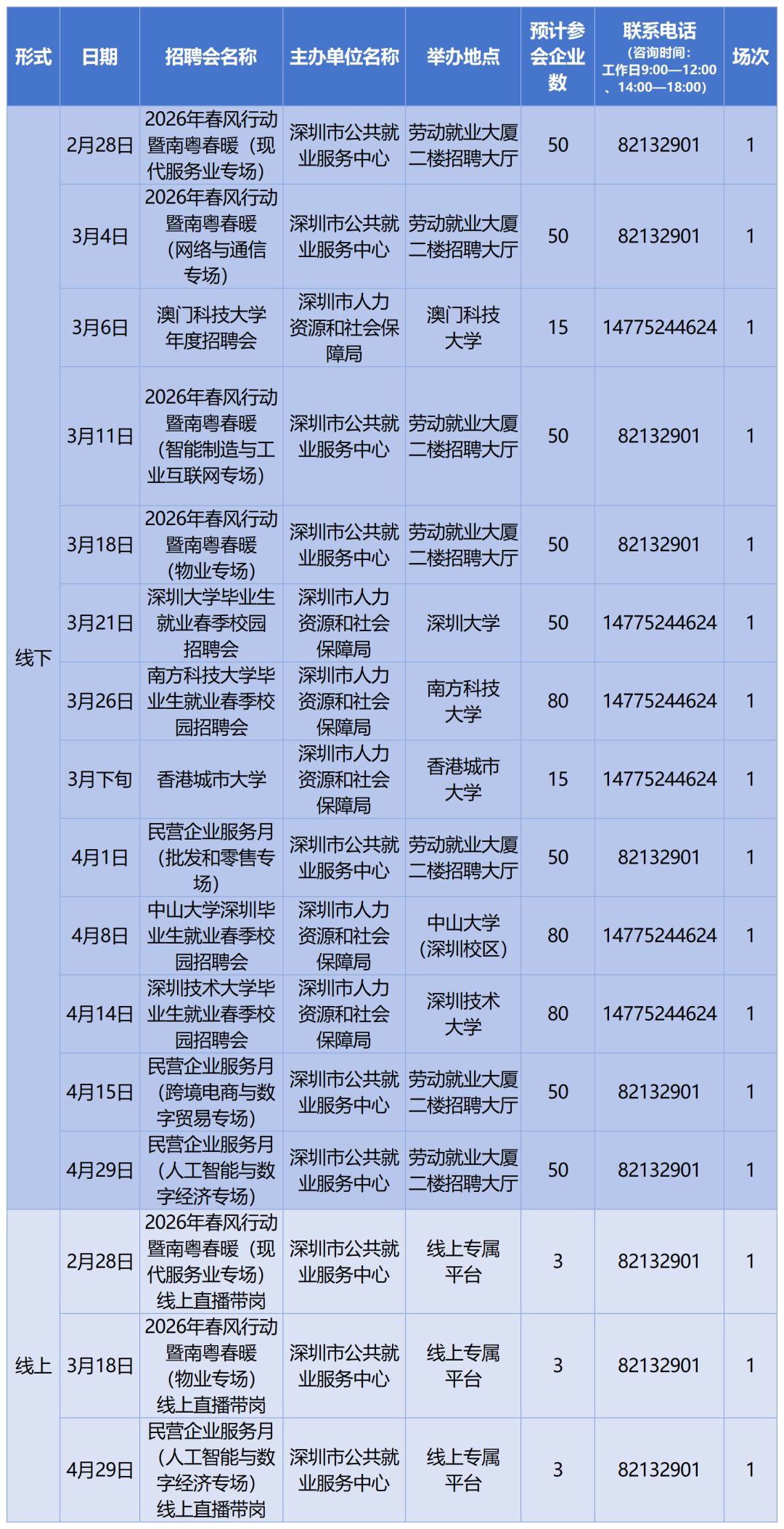 深圳最新消息今天新增病例〃深圳最新病例情况-第3张图片