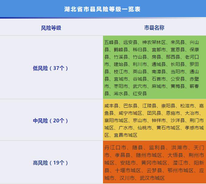 “本轮疫情涉11省21市扩散风险加大” 本轮疫情已涉及10省份？-第2张图片