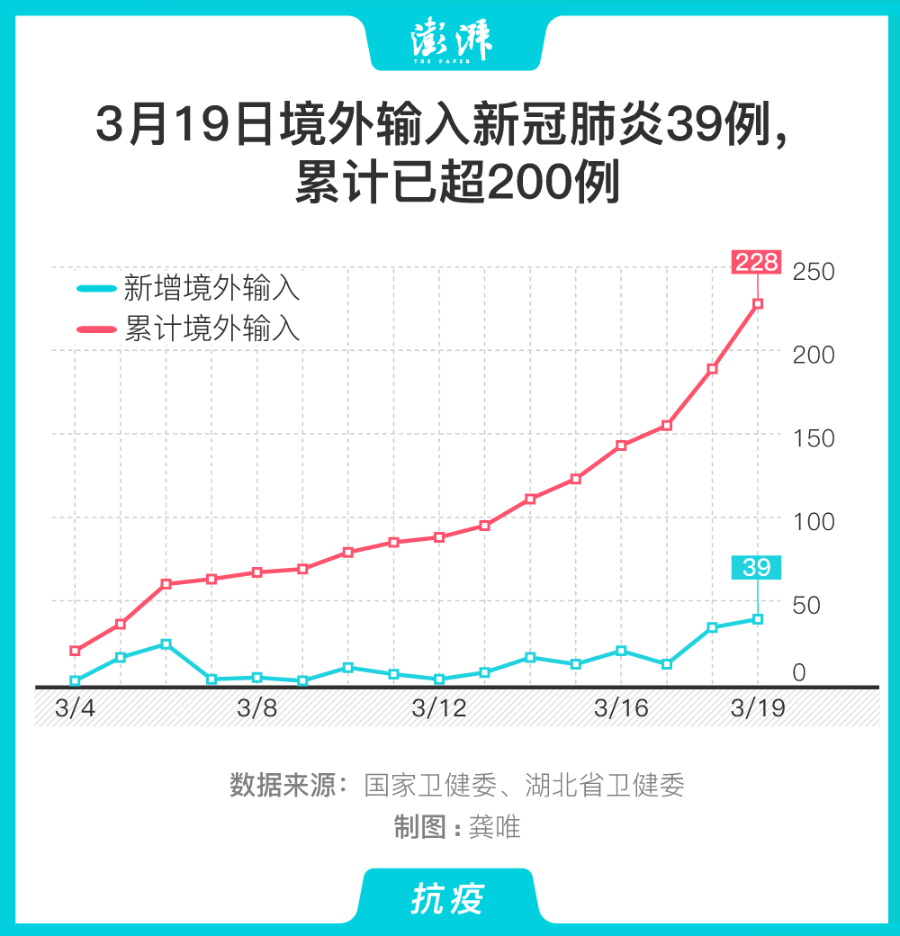 “北京现在多少例肺炎” 北京现在多少例肺炎了？-第1张图片