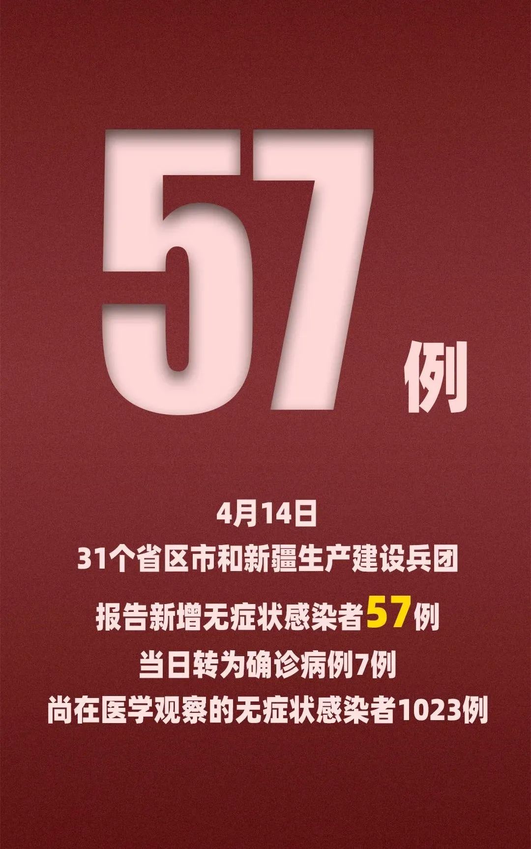 31个省新增46例确诊病例,31个省新增46例确诊病例-第2张图片