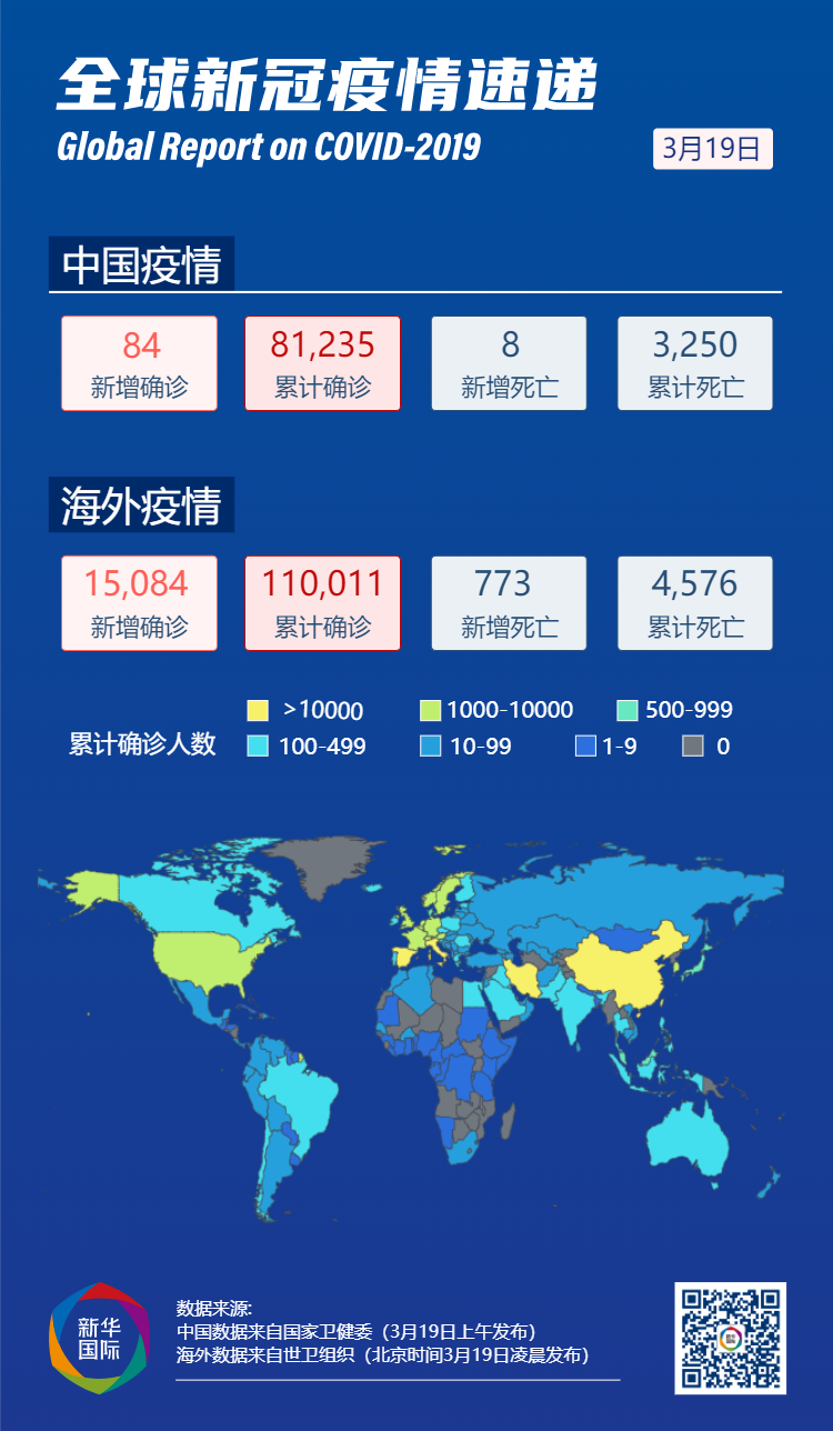 【上海累计确诊病例/上海确诊人数】-第1张图片