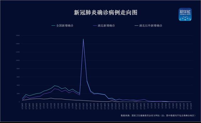 湖北新增病例-湖北新增病例最新情况-第2张图片