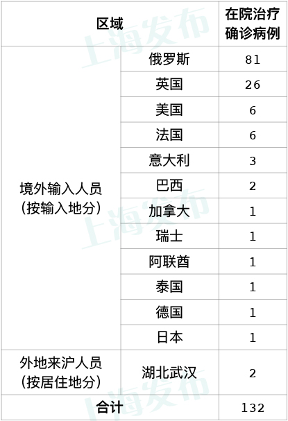 “31省新增12例确诊均为境外输入” 31省区市新增12例境外输入确诊？-第3张图片