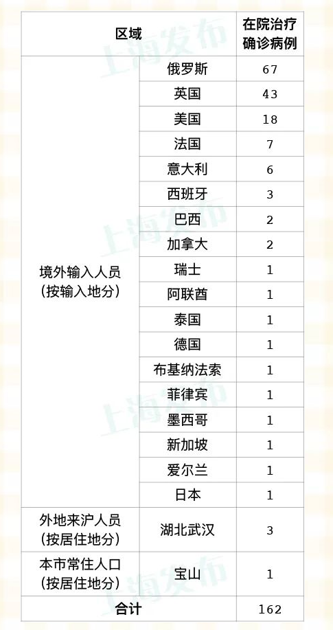 大连昨日增52例本土.大连昨日新增确诊病例