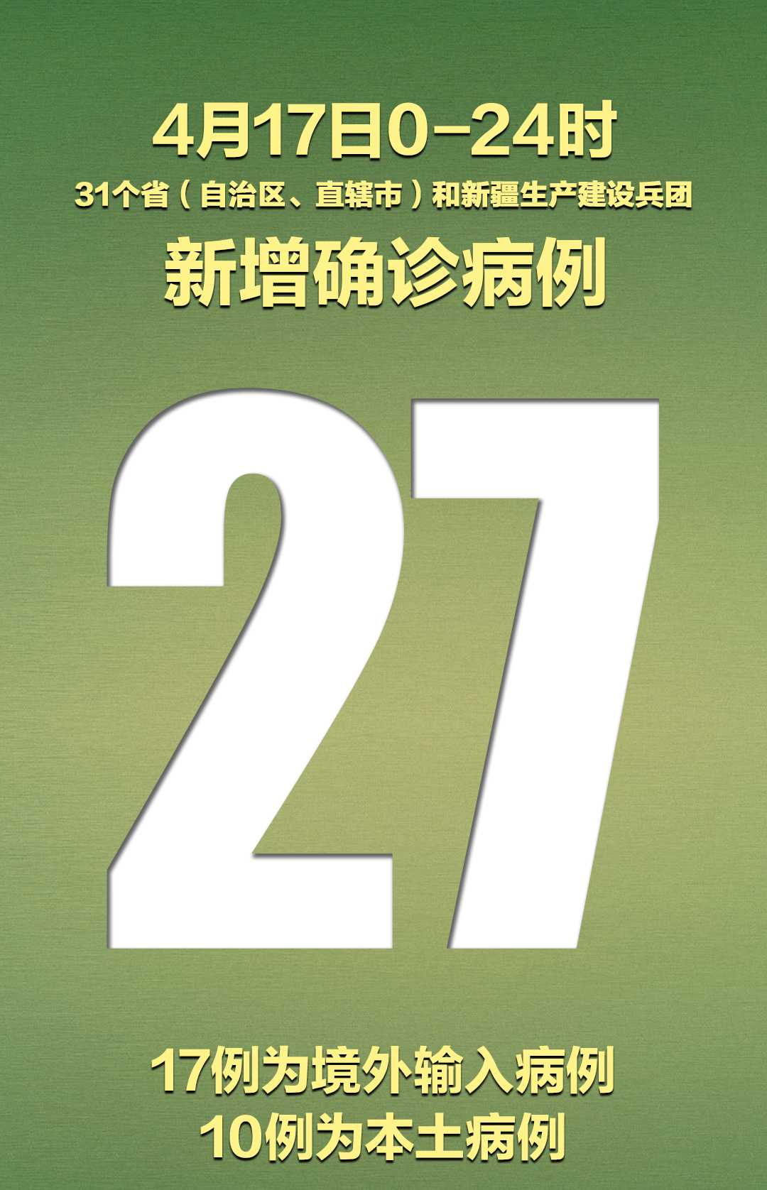 31省新增本土3例︰(31省新增本土确诊1)-第2张图片