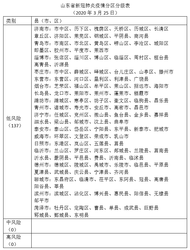 天津多地调整为低风险地区.天津多地调整为低风险地区了吗-第1张图片
