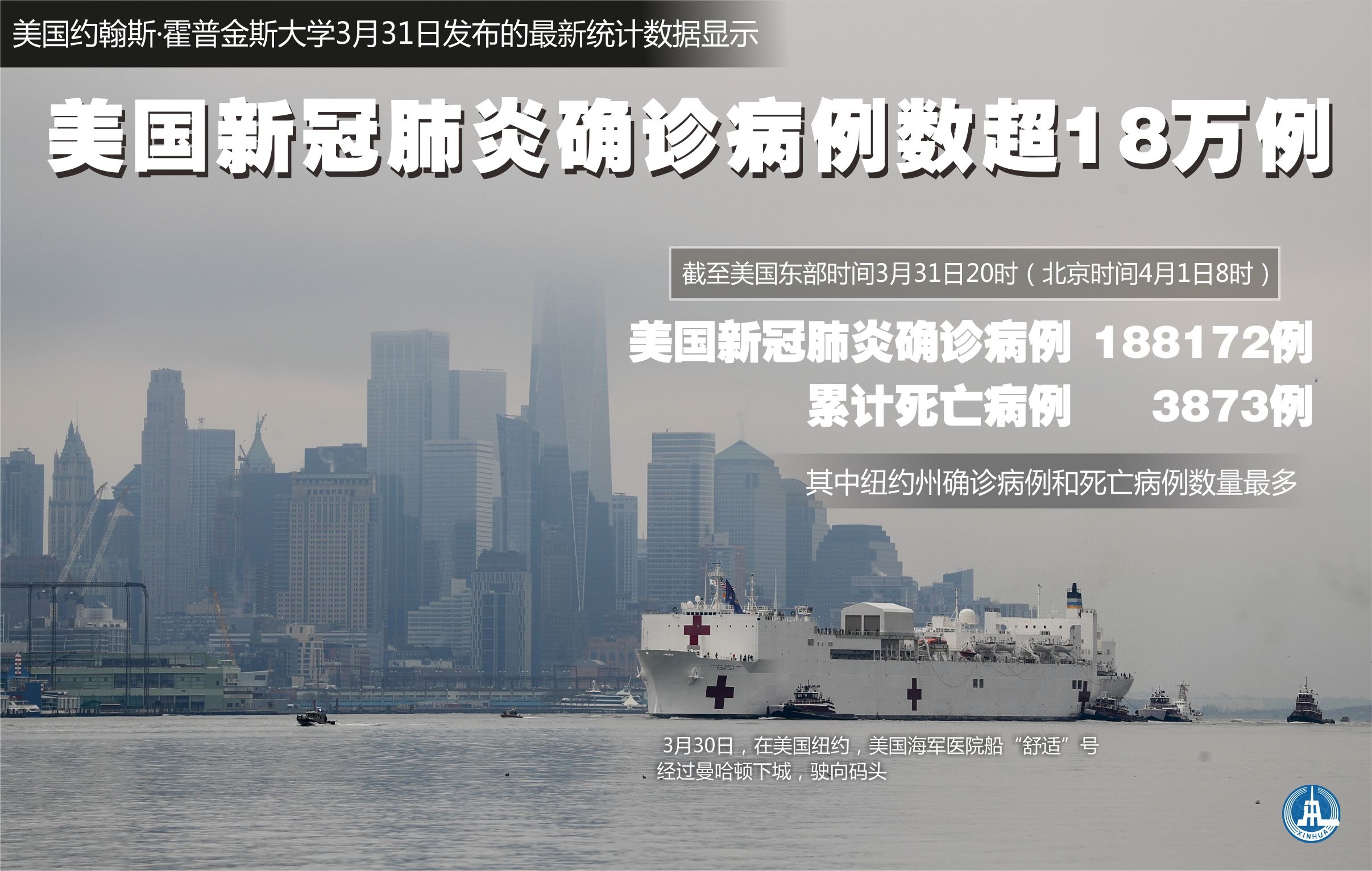 “美国感染超公布数据” 美国感染率超过5%？-第1张图片