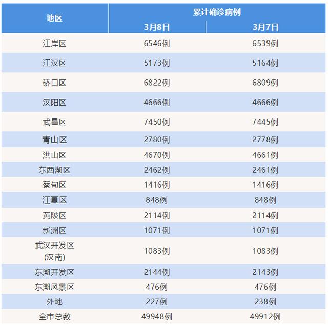 “武汉新增4例本土确诊	” 武汉新增4例行程？-第1张图片