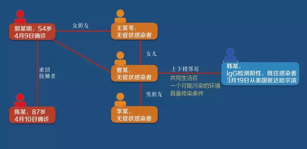 【吉林聚集性疫情/吉林疫情确诊病例分布】-第1张图片