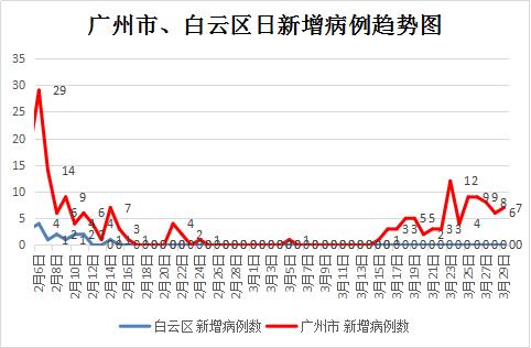 “河南新冠疫情通报” 河南新冠疫情通报最新消息？-第1张图片