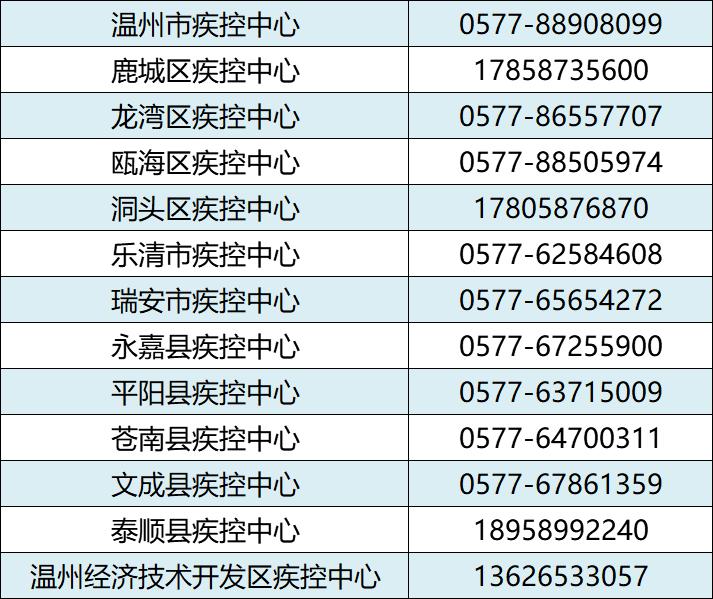 “各城市感染高峰期预测” 各城市感染新型冠状病毒人数？-第2张图片