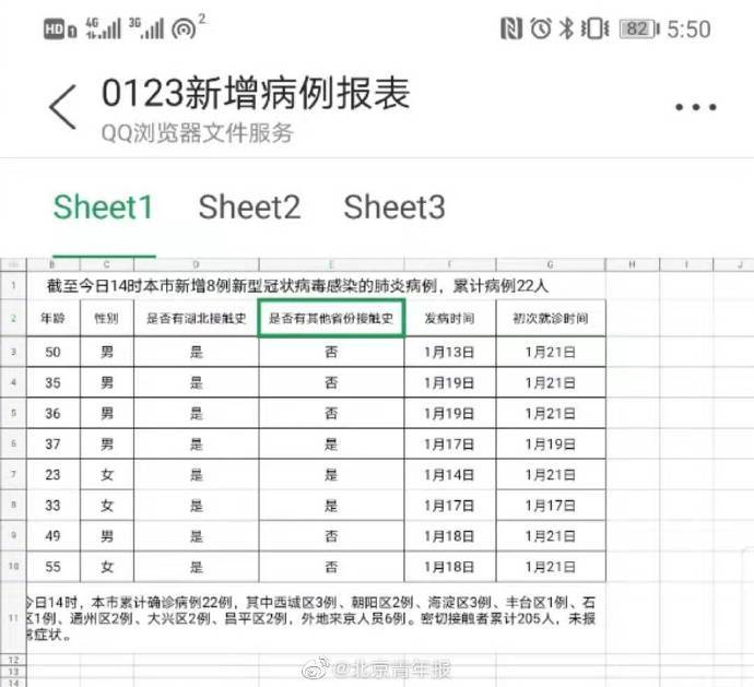 「湖北新增病例」〃湖北新增病例最新消息-第3张图片